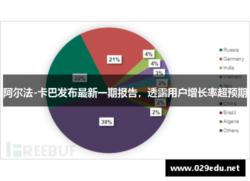 阿尔法-卡巴发布最新一期报告，透露用户增长率超预期